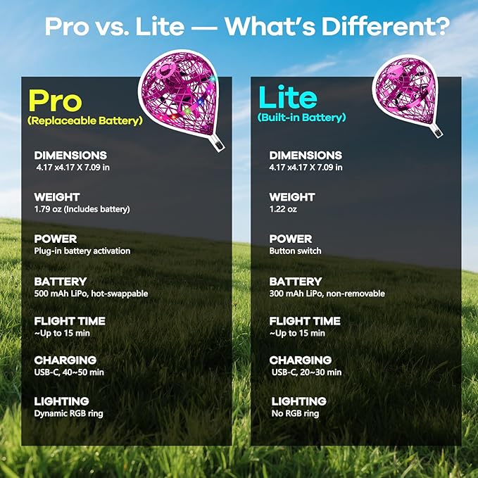 Tikduck 2025 Flying Bouncing Ball Toy - USB Rechargeable, Hand-Controlled with 3D Flips & Multi-Player Fun - Interactive Orb Toy for Kids, Teens & Adults - Indoor & Outdoor Play (Purple)