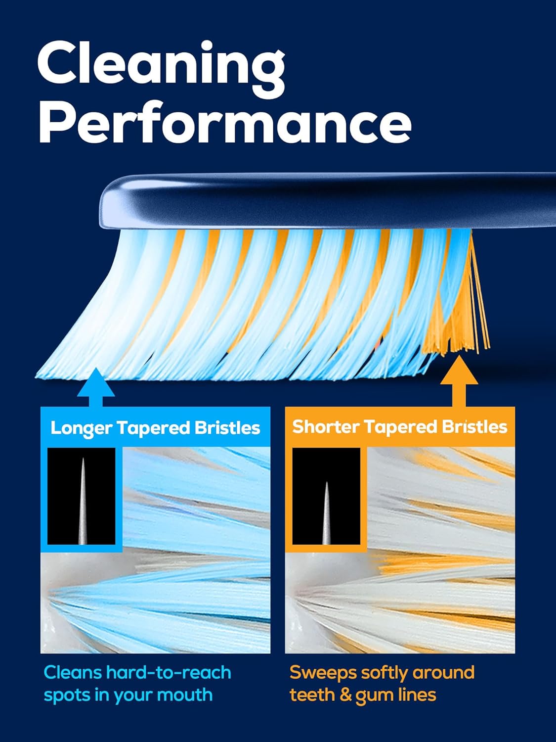 Extra Soft Manual Toothbrush Pack, 6 Count, Deep Cleaning Flossing Toothbrushes for Sensitive Teeth & Receding Gums, Tapered Bristles for Adults & Elders, Help Plaque Removal, Assorted Colors