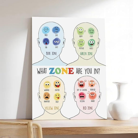 YFET Zones Of Regulation Feelings Chart Emotions Calm Corner Therapy Office Decor Classrooms Teen Boy Room Wall Art Canvas Painting Print Posters Frame 12x18inch