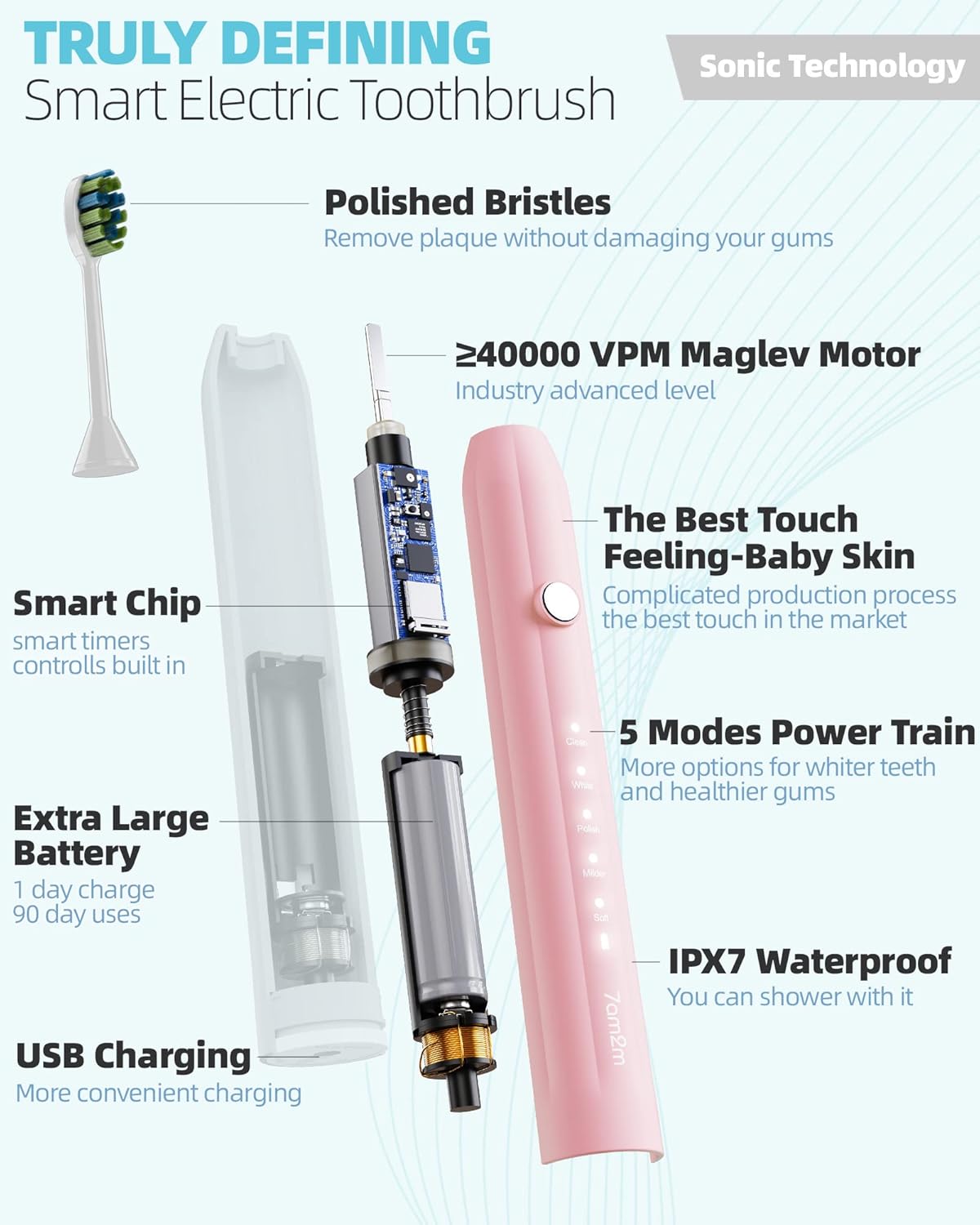 7AM2M Ultrasonic Electric Toothbrush for Adults and Kids, USB-C Rechargeable with 4 Brush Heads & 5 Modes, One Charge for 90 Days, 40000 VPM High-Powered, 2 Minutes Built-in Smart Timer, Pink
