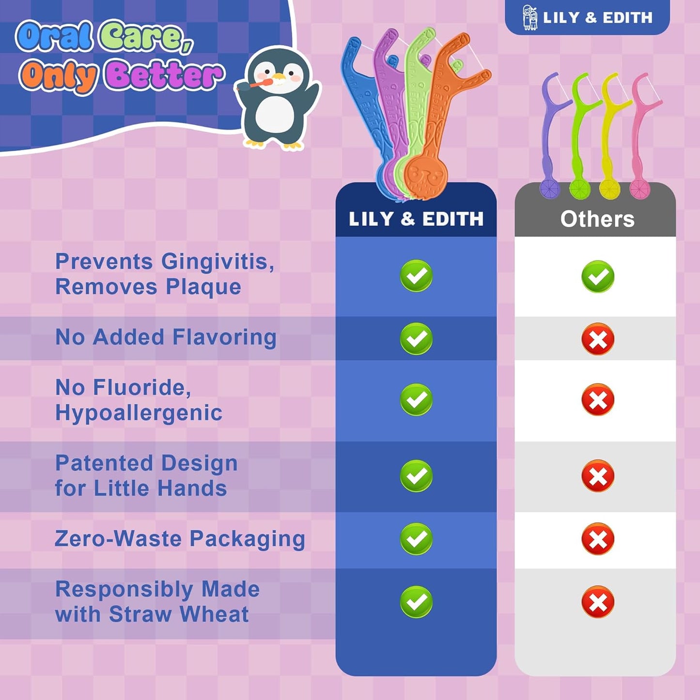 LILY & EDITH Straw Wheat Kids Flossers 160ct, Plant Based Dental Floss Picks for Children, Fluoride & Chemical Free(PFA Free), Penguin Flossing Sticks for Toddler, Paper Package, Unflavored