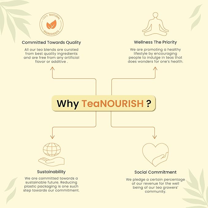 TeaNOURISH Darjeeling Himalayan Green Tee | Loose Leaf Tee | Relaxing & Stress Relief Tea | Immune Support | Brew Hot or as an Iced Tea - 3.53oz/100g