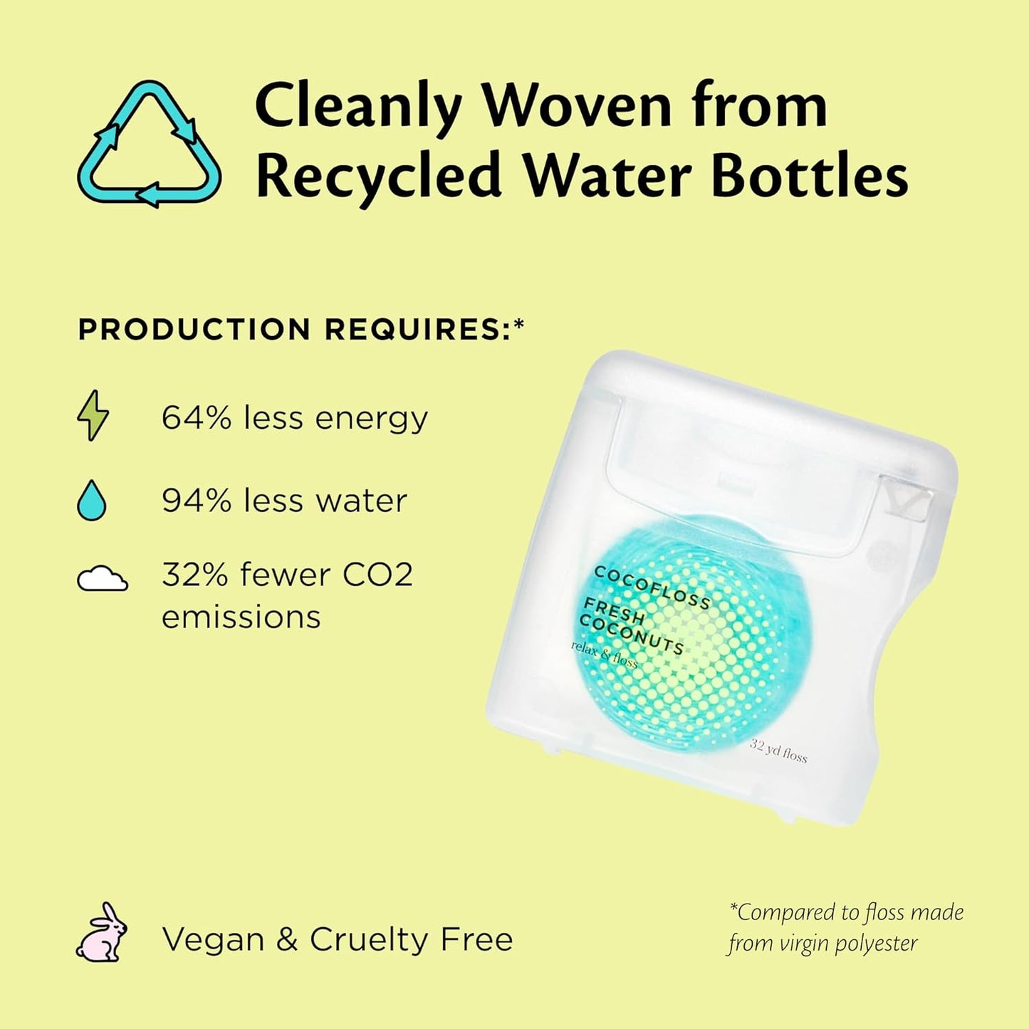 Cocolab Woven Dental Floss, Dentist-Designed Oral Care, Coconut Scent, Waxed, Expanding, Kid-Friendly String Floss with Coconut Oil, 4 Spools (33 yd Each)