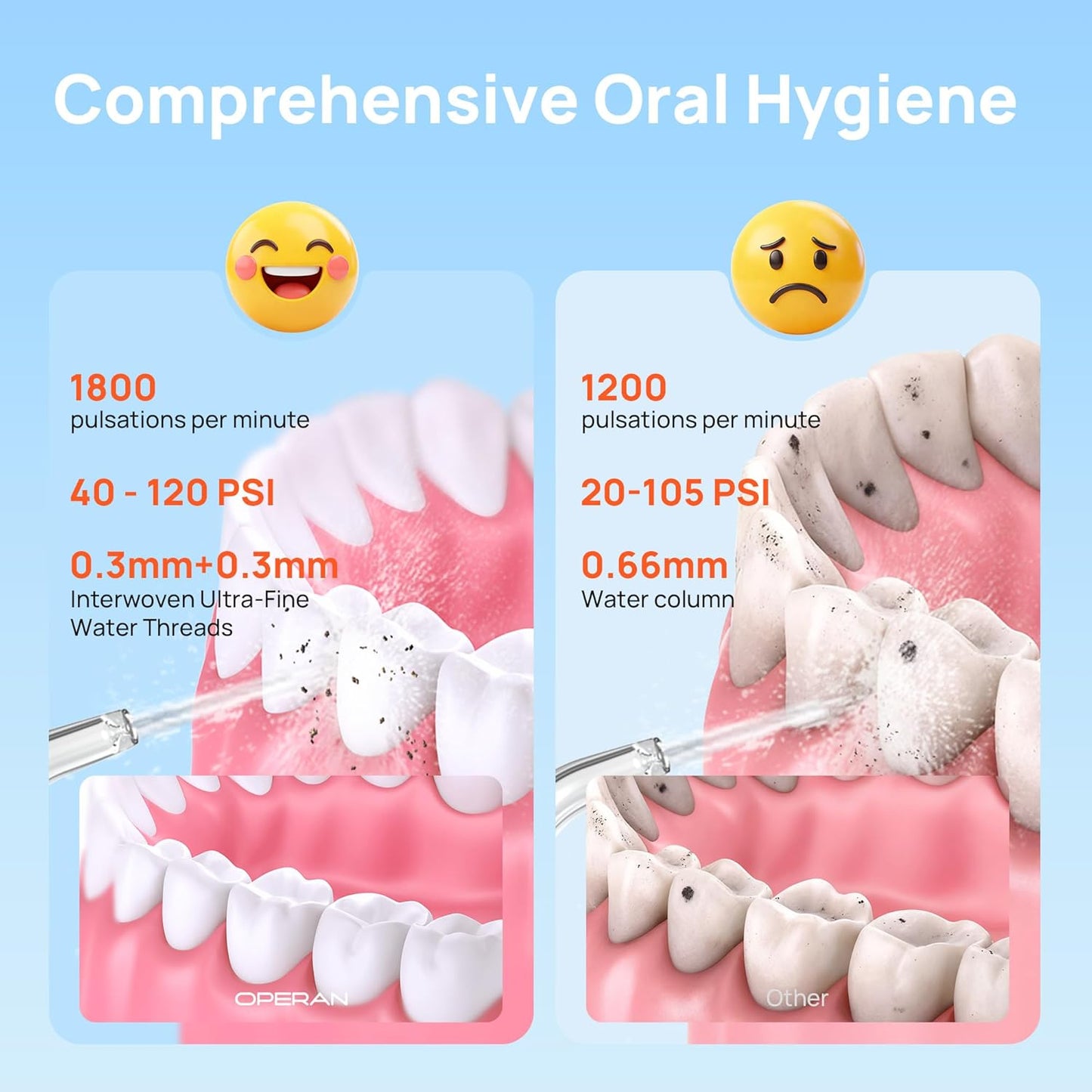 Operan Cordless Water Flossers for Teeth, 300ML Rechargeable Oral Irrigator with 4 Modes & 4 Nozzles, Portable Water Flossers for Adults, IPX7 Waterproof for Home and Travel, Black，01Pack