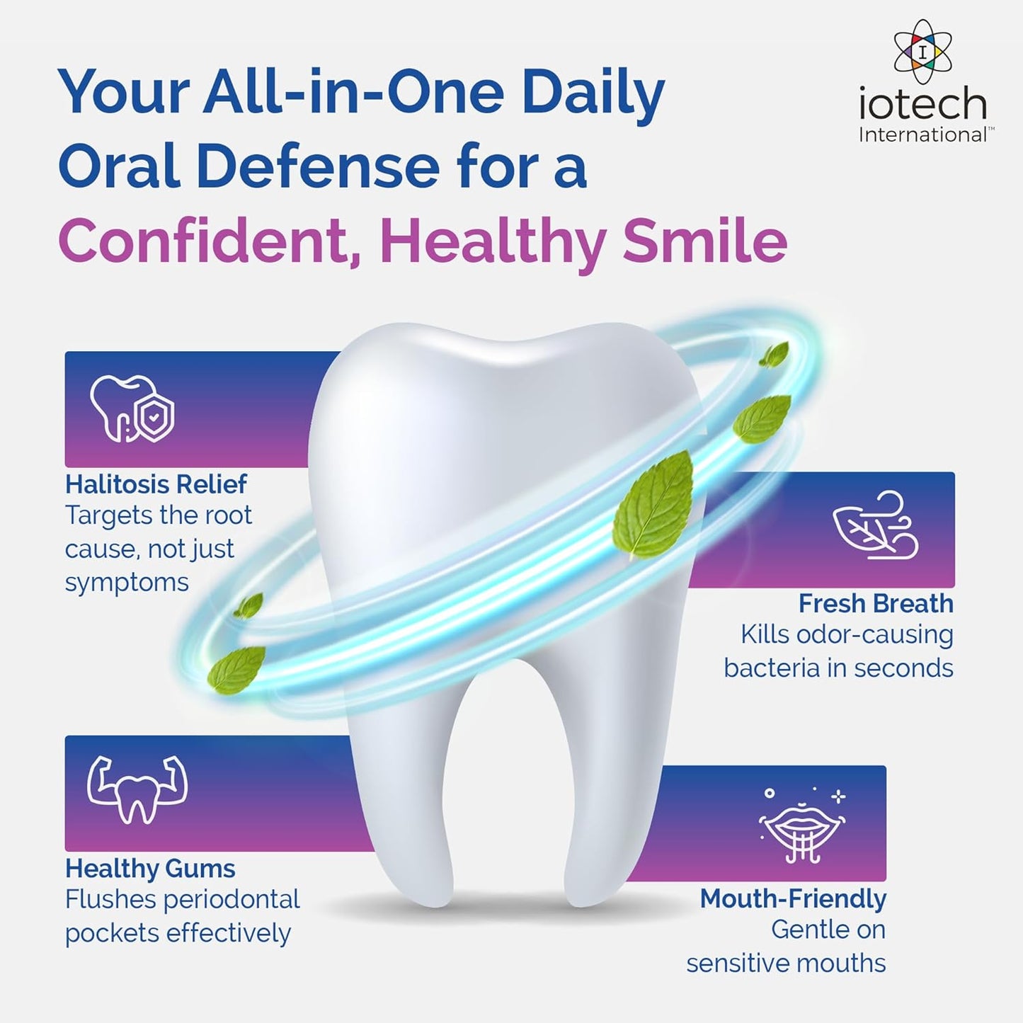 ioRinse Concentrated Irrigant with Active Molecular Iodine, Alcohol-Free Dental Irrigant, use with Water Flossers, and All Other Oral Irrigation Devices - Soft Mint