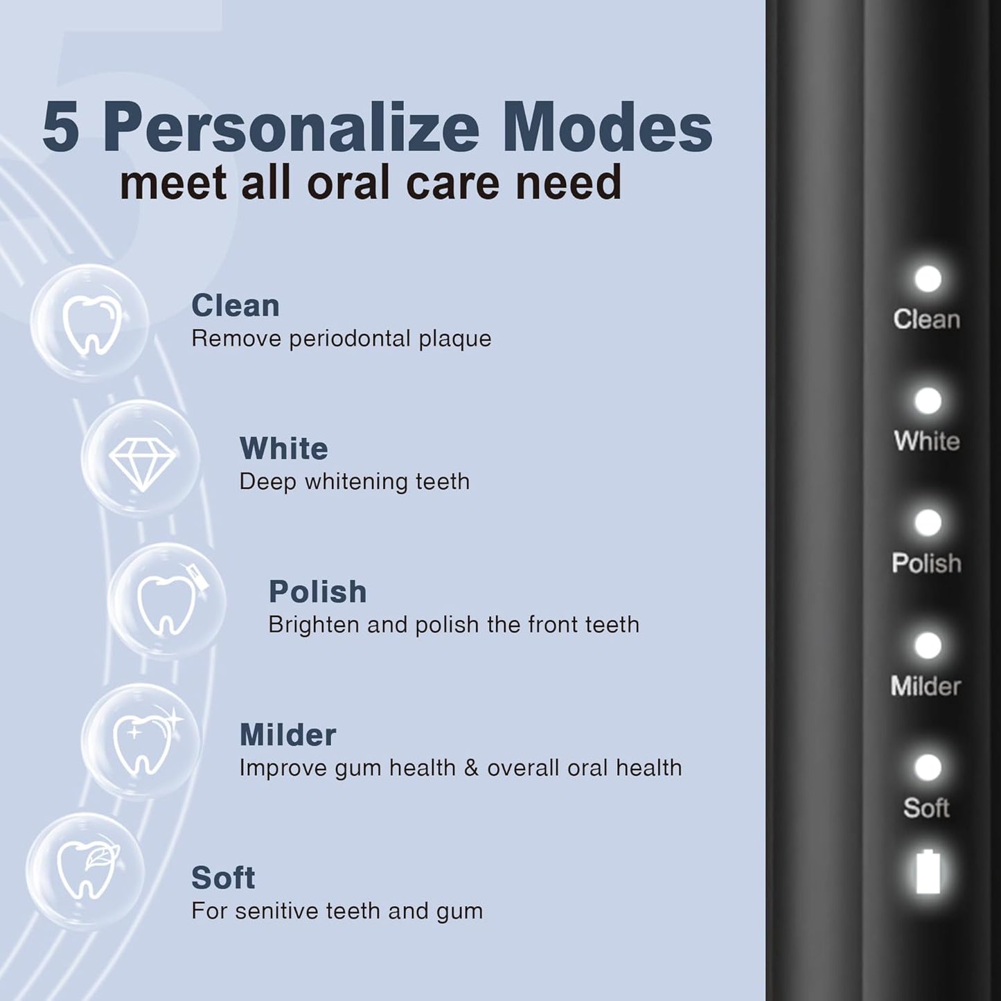 7AM2M Sonic Electric Toothbrush for Adults and Kids, with 8 Brush Heads and Travel Case,5 Modes with 2 Minutes Build in Smart Timer, One Charge Use for 90 Days, Rechargeable Toothbrushes(Black)