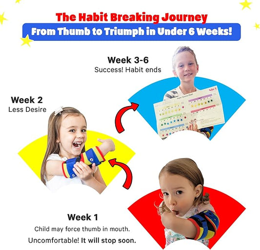 Nipit (2 Pack) - Most Effective Thumb Sucking Deterrent for Kids, Age 2-7, Stop Finger Sucking Naturally in 5-21 Days, Ideal for Toddlers, Includes Motivating Chart & Stickers & Program