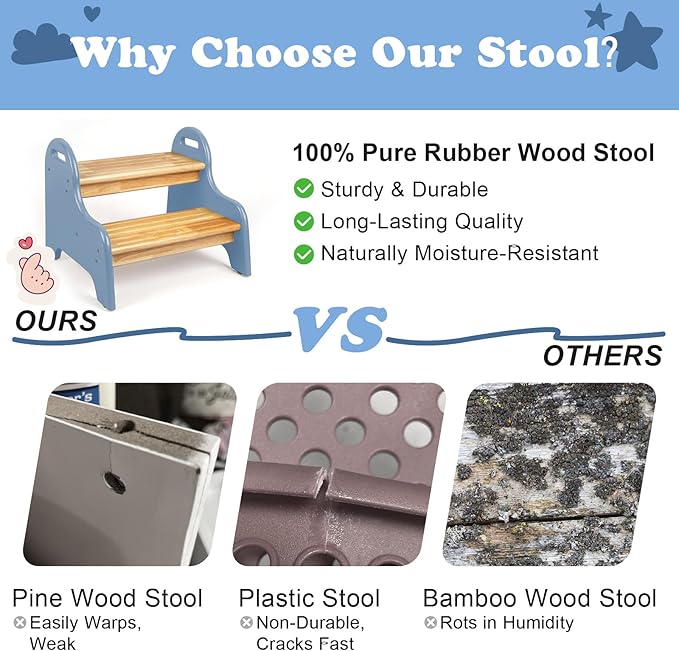 StrongTek Kids 2 Step Stool, Rubber Wood Step for Children, Safe & Sturdy, Ideal for Bathroom, Kitchen, Home Use, Durable, Non-Slip, Child Safety, Foot Stool, Toddler Step Stool, Easy to Clean