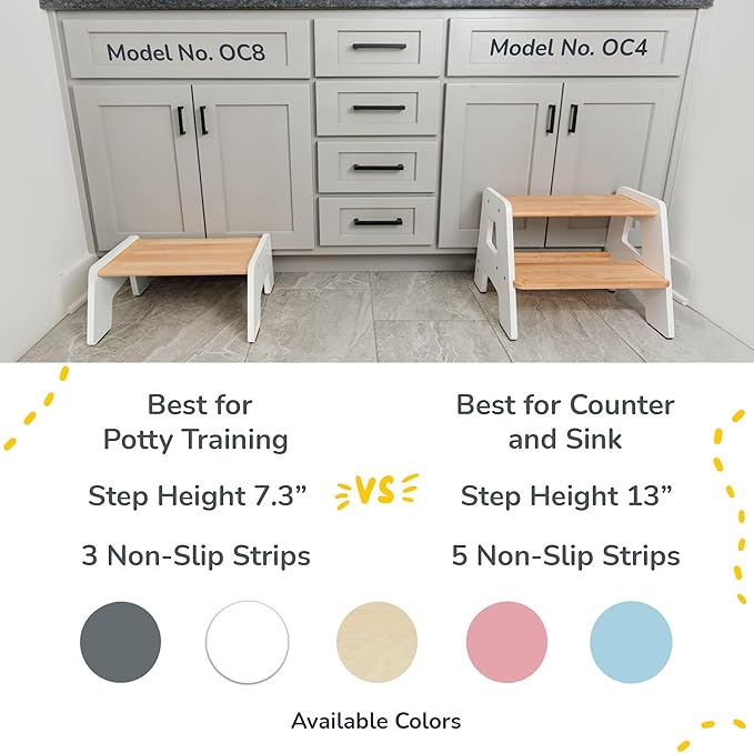 OCODILE 1-Step Wooden Step Stool for Toddlers | Kids Step Stool for Bathroom Sink, Kitchen, and Potty Training | Non-Slip Stool for Toilet Independence | Wooden Step for Children Ages 2+ White