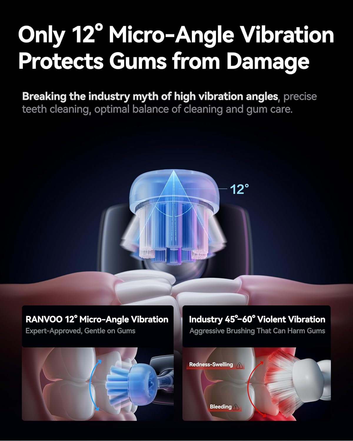 RANVOO AirJet II [Upgraded Jet Clean] Sonic Electric Toothbrush, 100% Plaque Removal, White for Adult Protect Gum Orthodontic Teeth Clean Rechargeable Gift with 3 Pro Brush Heads, Graphite Gray