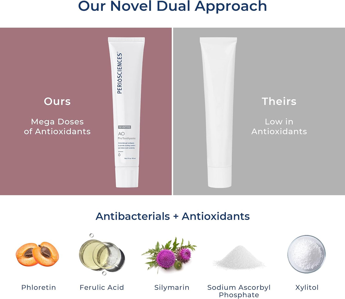 PerioSciences AO Pro Sensitive Toothpaste with Nano Hydroxyapatite, Reduces Sensitivity, Remineralizing, 3 fl oz / 90ml