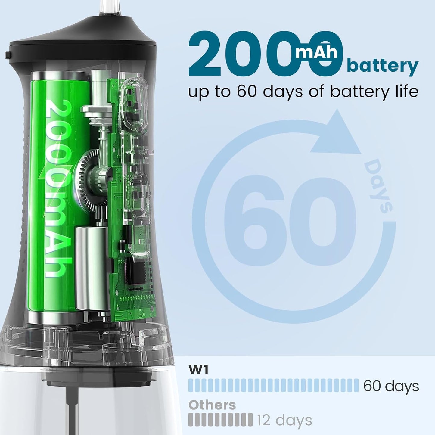 Water Flosser Cordless - 265ml Portable Water Flosser for Teeth with 6 Nozzles, 1400 Pulses/Min, 4 Modes, IPX7 Waterproof, 60-Day Battery for Braces, Sensitive Gums, Travel & Family Use