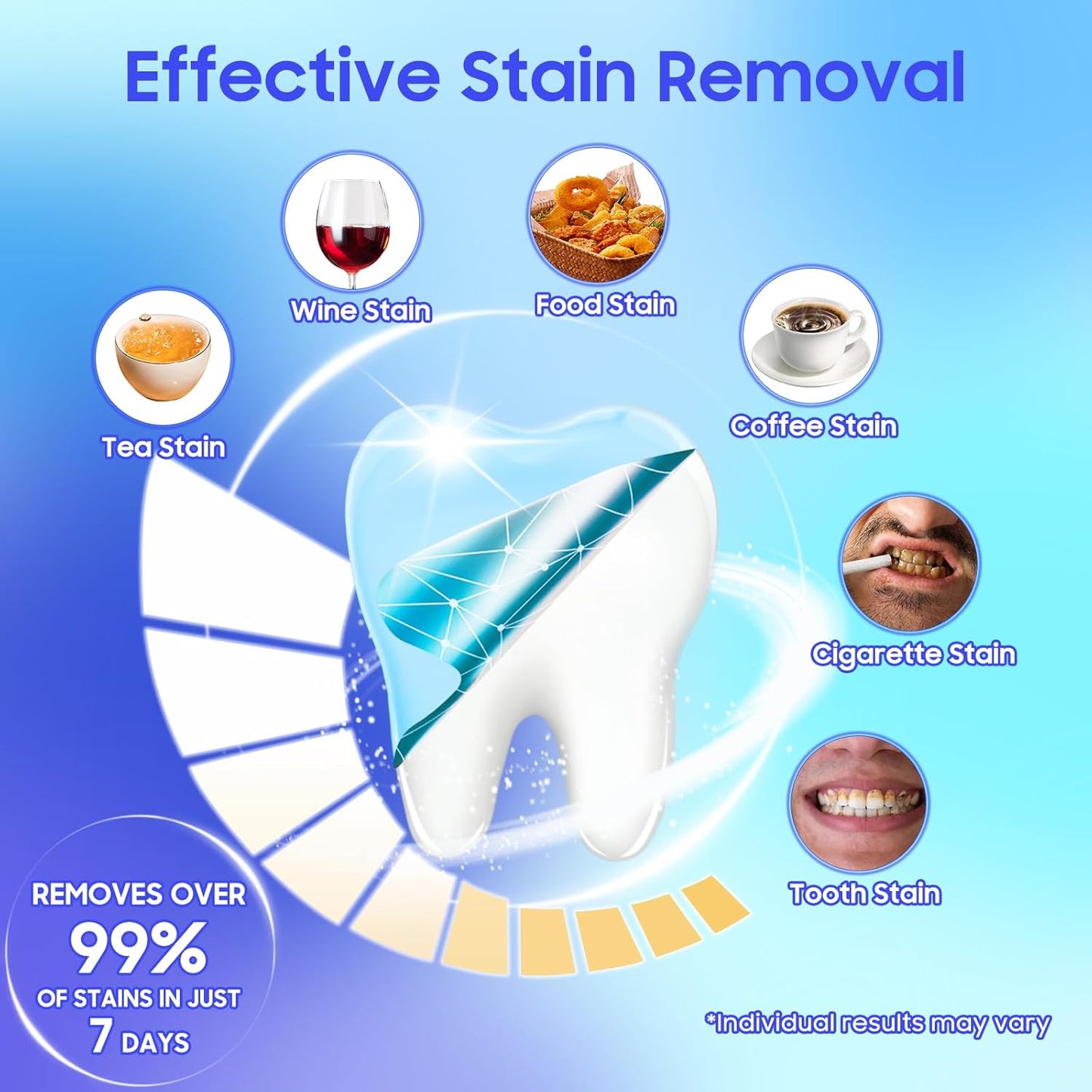 Teeth Whitening Strips 56 Strips - 28 Treatments,Peroxide & Sensitivity Free,Enamel Safe with Soothing Natural Ingredients for Deep Stains Removal