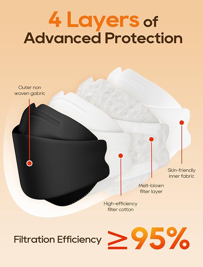 KN95 Face Masks 50 Pack for Adults, Breathable and Comfortable KN95 Mask Disposable, Filter Efficiency≥95%, Black