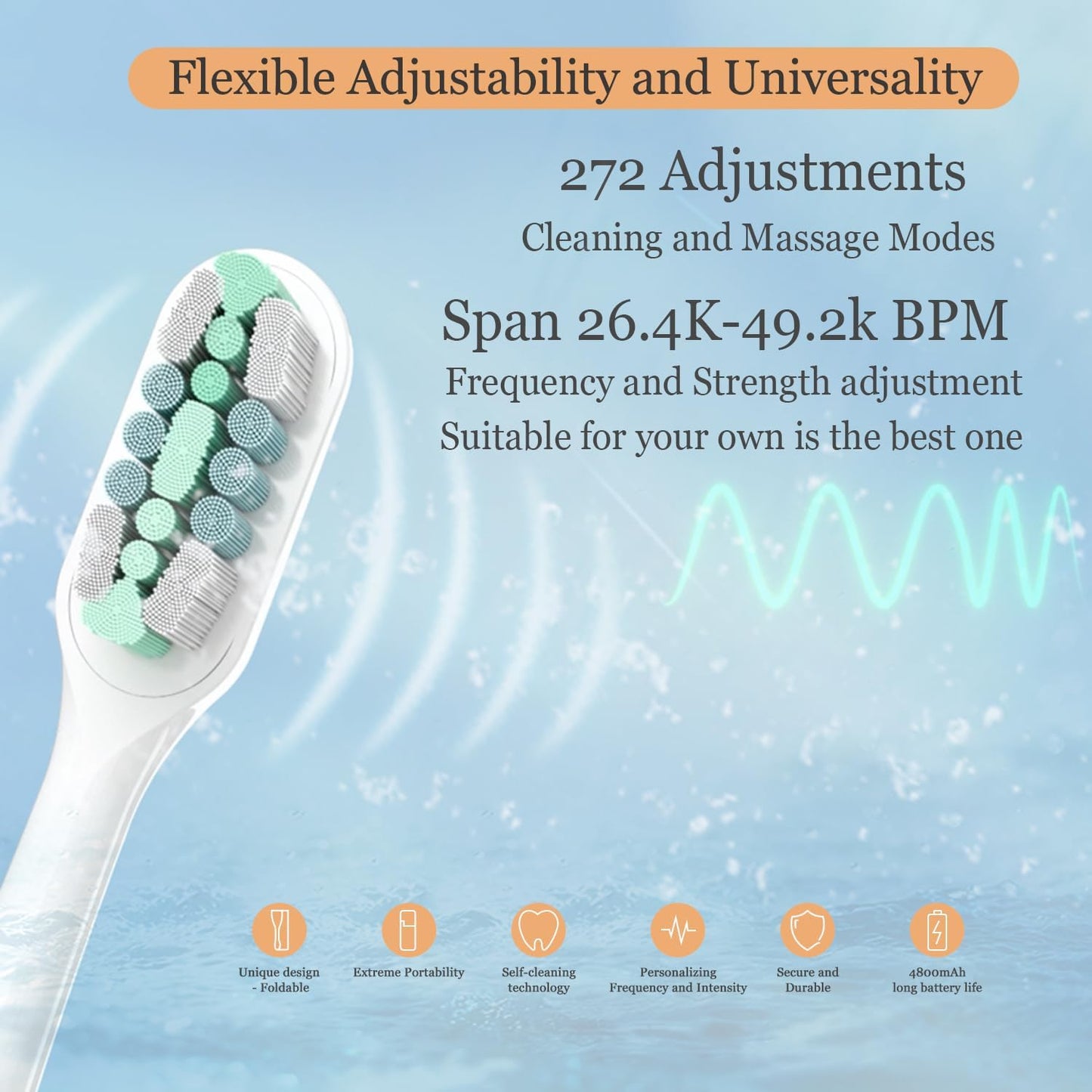 Foldable Electric Toothbrush,UVLED-Cleaning, Sonic Electric Toothbrushes for Adults with 4 Brush Heads, Flexible Amplitude and USBC Fast Rechargeable Travel Toothbrush -White