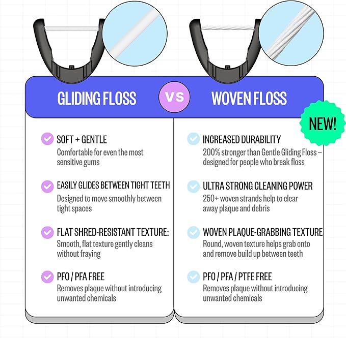 FLAUS Electric Flosser (Oprah's List, Shark Tank) 3 Speeds + 45 Refill Heads (Gentle Gliding Floss for Sensitive Gums) Water Flosser Alternative, Dentist Recommended Tooth Flossers Dental Floss Picks