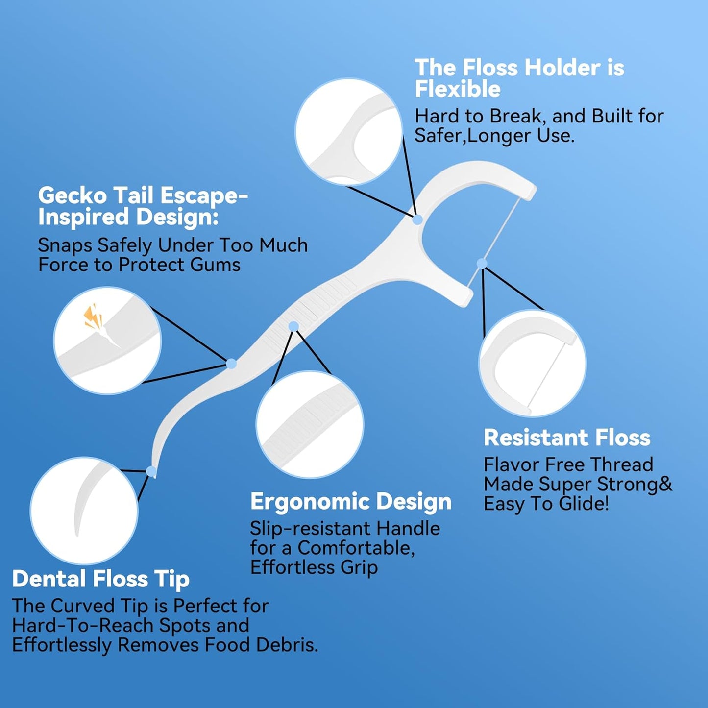 Floss Picks 300 Count Dental Floss Sticks Gen 3 Bulk Tooth Picks Flossers with Travel Case Toothpicks for Family Restaurant Adults Teeth Cleaning