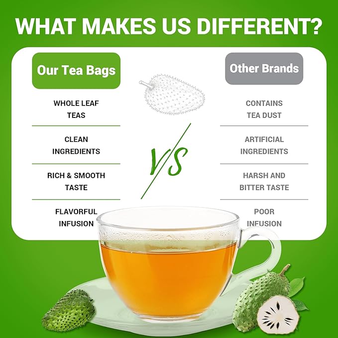 Soursop Leaf Herbal Tea (Graviola) - Caffeine & Sugar Free, 80 Teabags