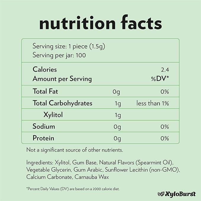 XyloBurst Gum | Xylitol Chewing Gum | Sugar Free, Gluten Free, Keto Friendly | Aspartame Free Gum For Oral Health | Spearmint | 100-Count Jar