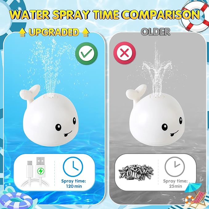 Gigilli Baby Bath Toys, Bath Toys for Kids Ages 1-3, 1 2 3 Year Boy Girl Gift Christmas Stocking Stuffers for Babies 6-12-18 Months Light Up Whale Bath Toy Sprinkler Toddler Birthday Bathtub Water Toy