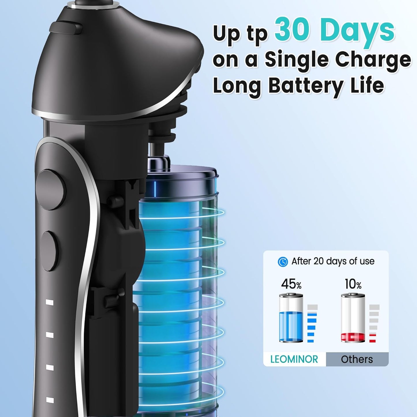 Leominor Water Flosser Pick for Teeth, 300ML Portable Oral Irrigator Upgraded Tank Removable,IPX7 Waterproof, Rechargeable Travel Teeth Cleaner, Professional Electric Flossing Machine (Black)