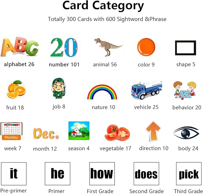 Kidzdo Toddler Audible Flash Cards with Music, Montessori Toys, Pocket Speech Therapy Toys, 600 Sight Words, Alphabet, Numbers 0-100, Phrase, etc, Learning Educational Gifts for 3 4 5 Years Kids