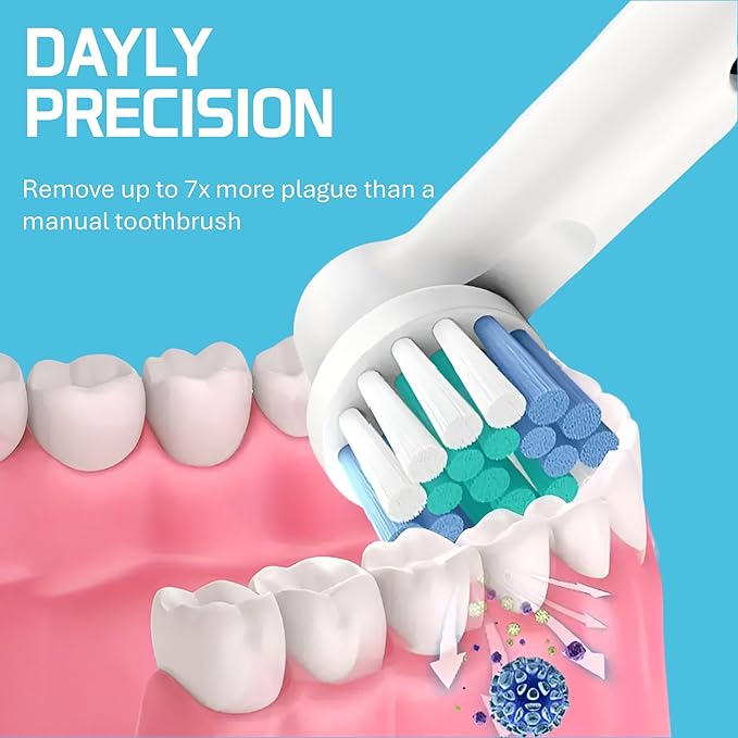 KLEVOR Replacement Toothbrush Heads for Oral‑B – 20 Count – Hygienic Double‑Blister Pack – Compatible with Oral‑B Pro, 1000, 3000, 5000, 7000 and More (Not iO Series)