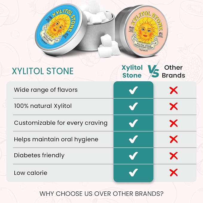 Xylitol Stone Sugar Free Candy - Vegan & Keto Friendly Unique Hard Candy - 100% Natural Flavor Candies - Gluten Free & Non-GMO Breath Freshener Low Calorie Mints - Pack of 2 (Original, Peach)