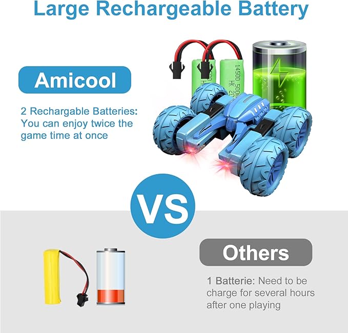 Remote Control Car Boy with Headlight, Hobby RC Car Stunt Kids Toy Gift for Boys Girls 6+ Years, Electric 4WD 2.4Ghz Double Side Rotating Race Vehicle 360° Flips Offroad Birthday Xmas