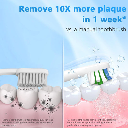 Sonic Toothbrush with 8 Brush Heads, Electric Toothbrush for Adults and Kids with Fast Charge 4 Hours Last 60 Days, 2-Min & 30s Smart Timer, IPX7 Waterproof, Type-C Charging