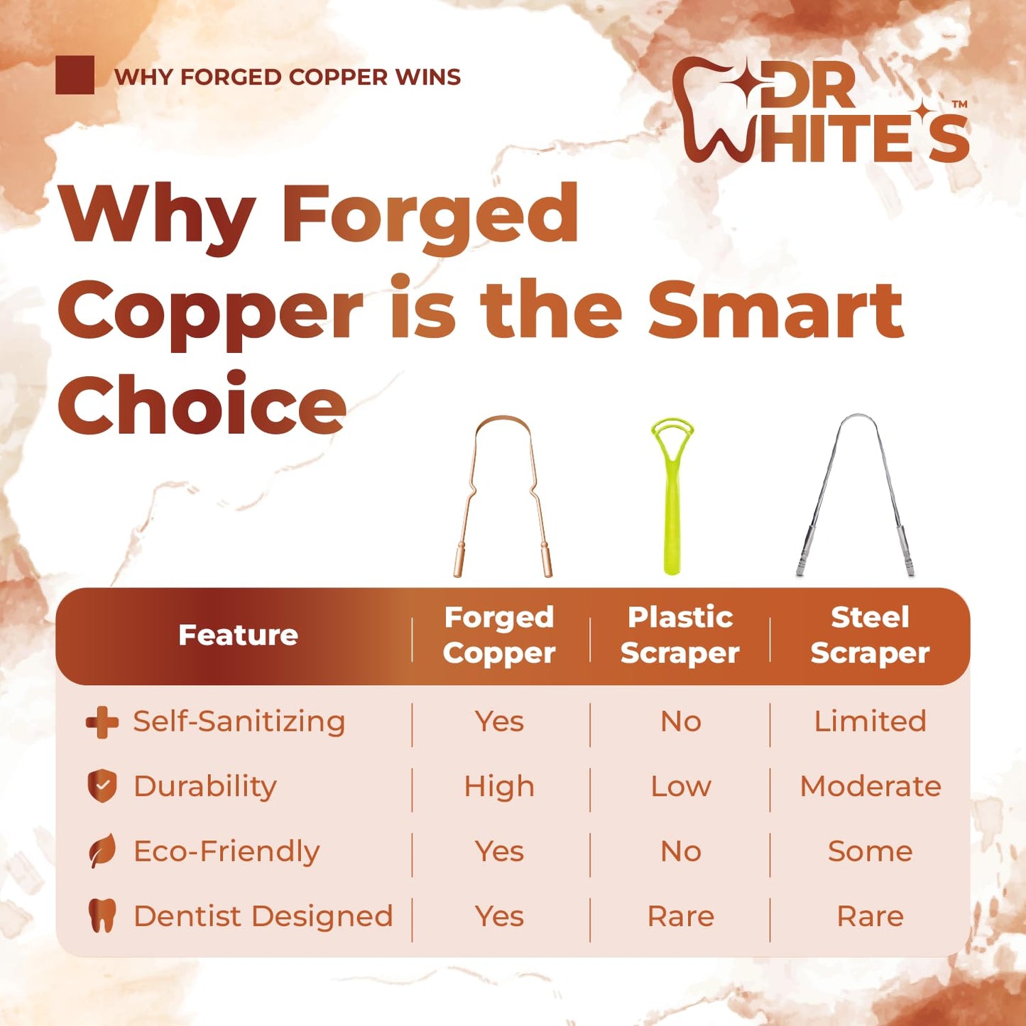 Dr. White’s Copper Tongue Cleaner – Dentist-Formulated Dual-Grip Design for Fresh Breath & Everyday Oral Detox – 100% Forged Copper, For Adults & Kids, Rust-Resistant, Built to Last