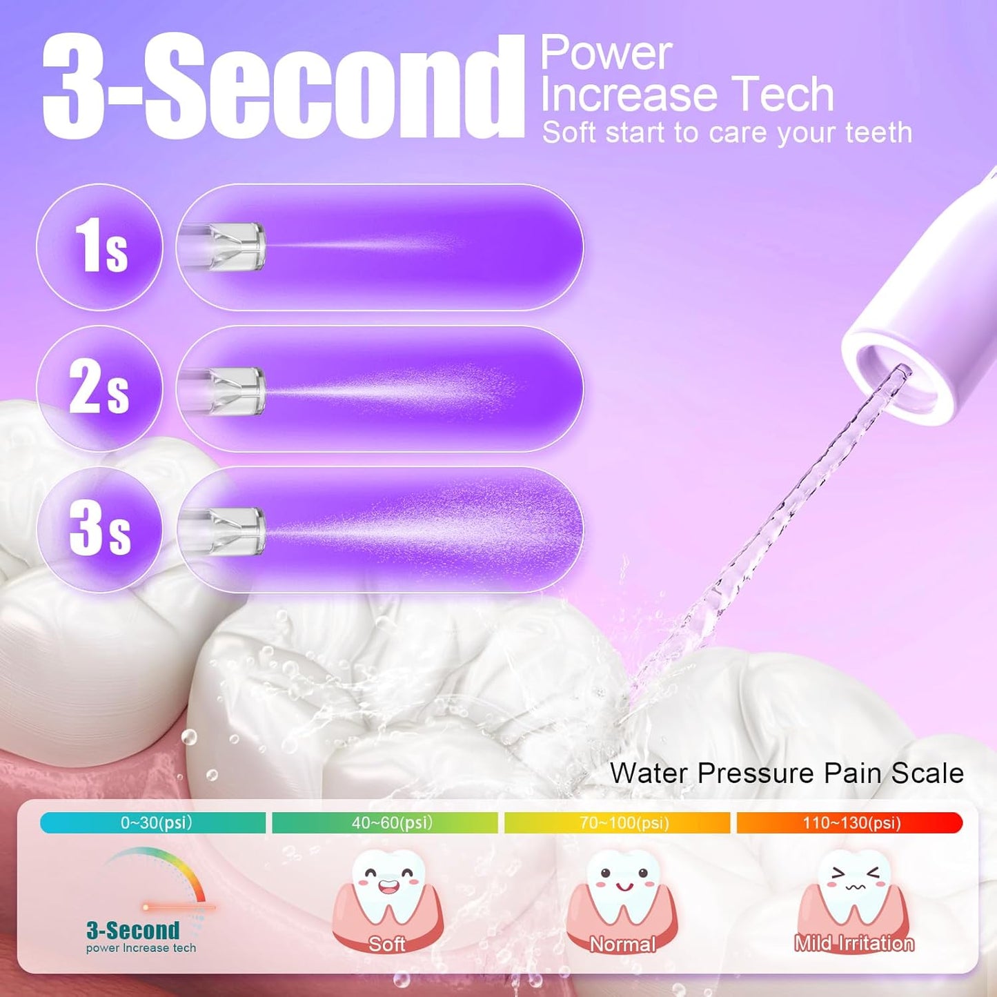 Nicefeel Water Dental Flosser Teeth Pick - Fast Charge Cordless Teeth Cleaner, 3 Modes Portable Oral Irrigator, IPX7 Waterproof Electric Water Dental Flosser for Tonsil Stone, 300ML Tank