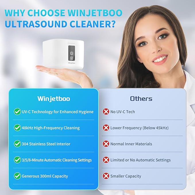 Retainer Cleaner, Ultrasonic Retainer Cleaner Machine 48kHz for Dentures, Mouth Guards, Braces, Toothbrush Heads, Jewelry, Ring with 300ML Capacity, 4 Modes Retainer Cleaning - White