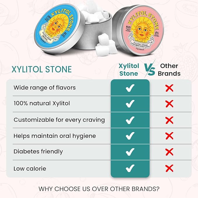 Xylitol Stone Sugar Free Candy - Vegan & Keto Friendly Unique Hard Candy - 100% Natural Flavor Candies - Gluten Free & Non-GMO Breath Freshener Low Calorie Mints - Pack of 2 (Original, Strawberry)