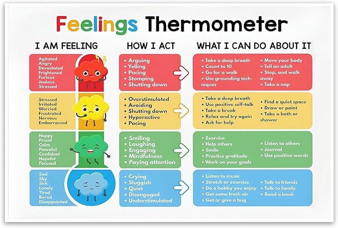 ARBOMG Children's emotional charts Mental health posters help students understand emotions posters -Calm Down Corner Classroom Decorations For Preschool Teachers, Educational Posters For