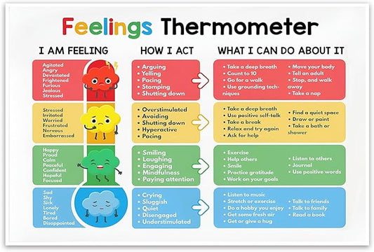 ARBOMG Children's emotional charts Mental health posters help students understand emotions posters -Calm Down Corner Classroom Decorations For Preschool Teachers, Educational Posters For
