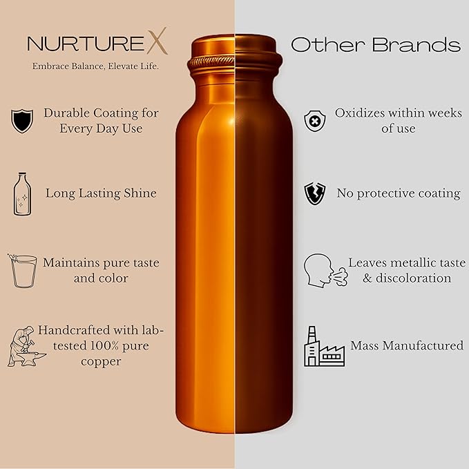 Pure Copper Water, Bottle 34 Oz / 1 Liter, Leak-Proof, Joint-Free, Anti-Tarnish Protective Coating, Handcrafted, Eco-Friendly & Ayurvedic Drinkware for Yoga, Gym & Office - Smooth