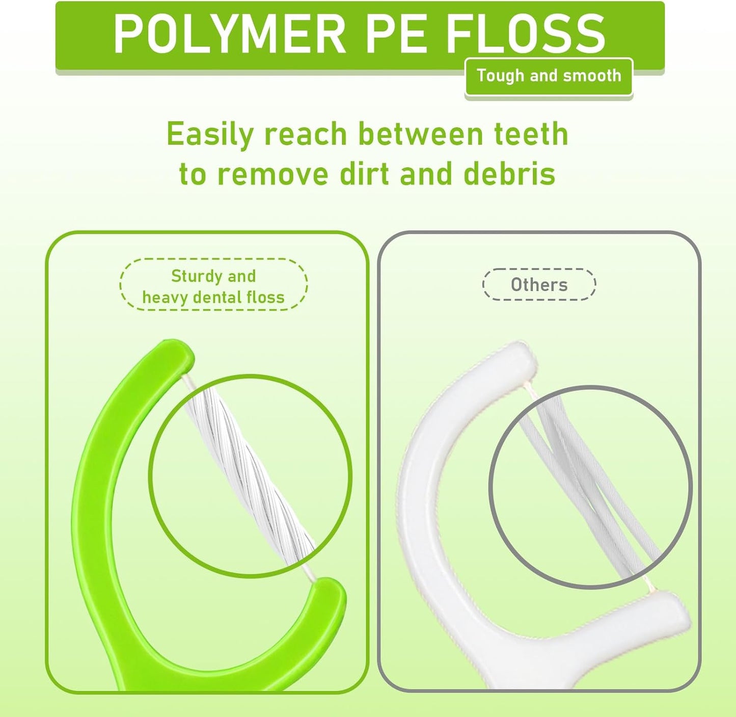 Dental Floss Picks for Teeth 100 Count Mint Tooth Picks Flossers for Adults Flossing Sticks with Portable Travel Case