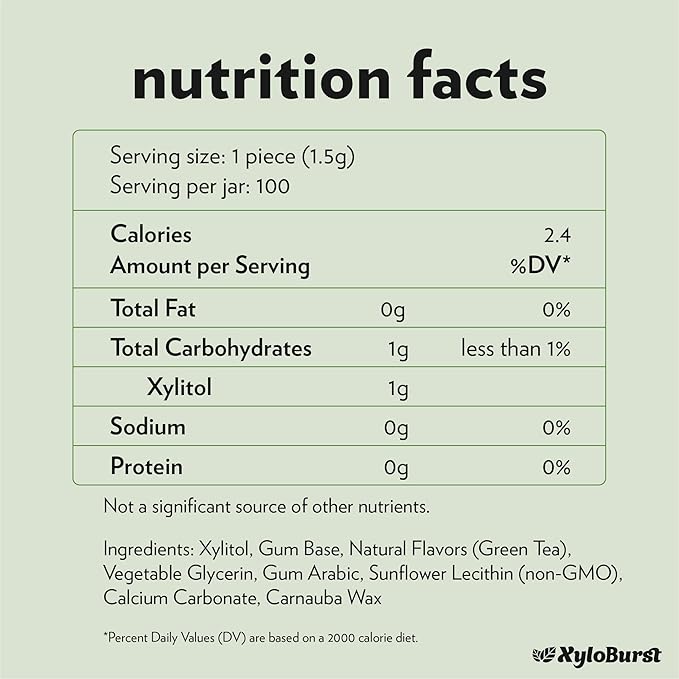 XyloBurst Gum | Xylitol Chewing Gum | Sugar Free, Gluten Free, Keto Friendly | Aspartame Free Gum For Oral Health | Green Tea | 100-Count Jar