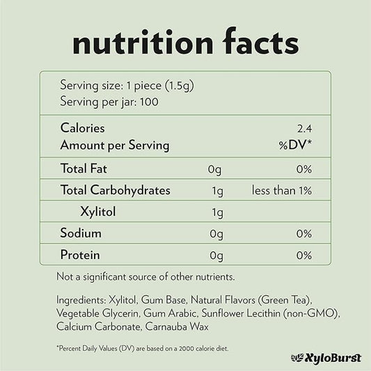 XyloBurst Gum | Xylitol Chewing Gum | Sugar Free, Gluten Free, Keto Friendly | Aspartame Free Gum For Oral Health | Green Tea | 100-Count Jar