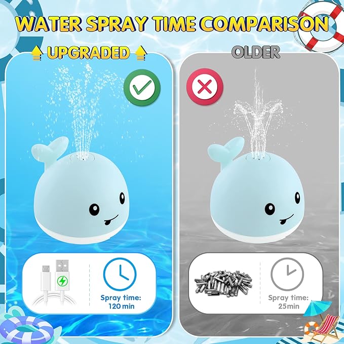 Gigilli Baby Bath Toys, Bath Toys for Kids Ages 1-3, 1 2 3 Year Boy Girl Gift Christmas Stocking Stuffers for Babies 6-12-18 Months Light Up Whale Bath Toy Sprinkler Toddler Birthday Bathtub Water Toy