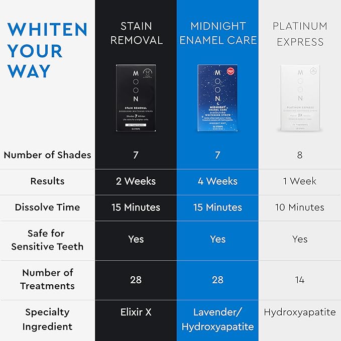 MOON Dissolving Teeth Whitening Strips, 28 Platinum Express No Rinse White Strips, Winter Mint, Hydrogen Peroxide & Essential Oils, Whiten Sensitive Teeth up to 8 Shades in 1 Week, Travel Essentials