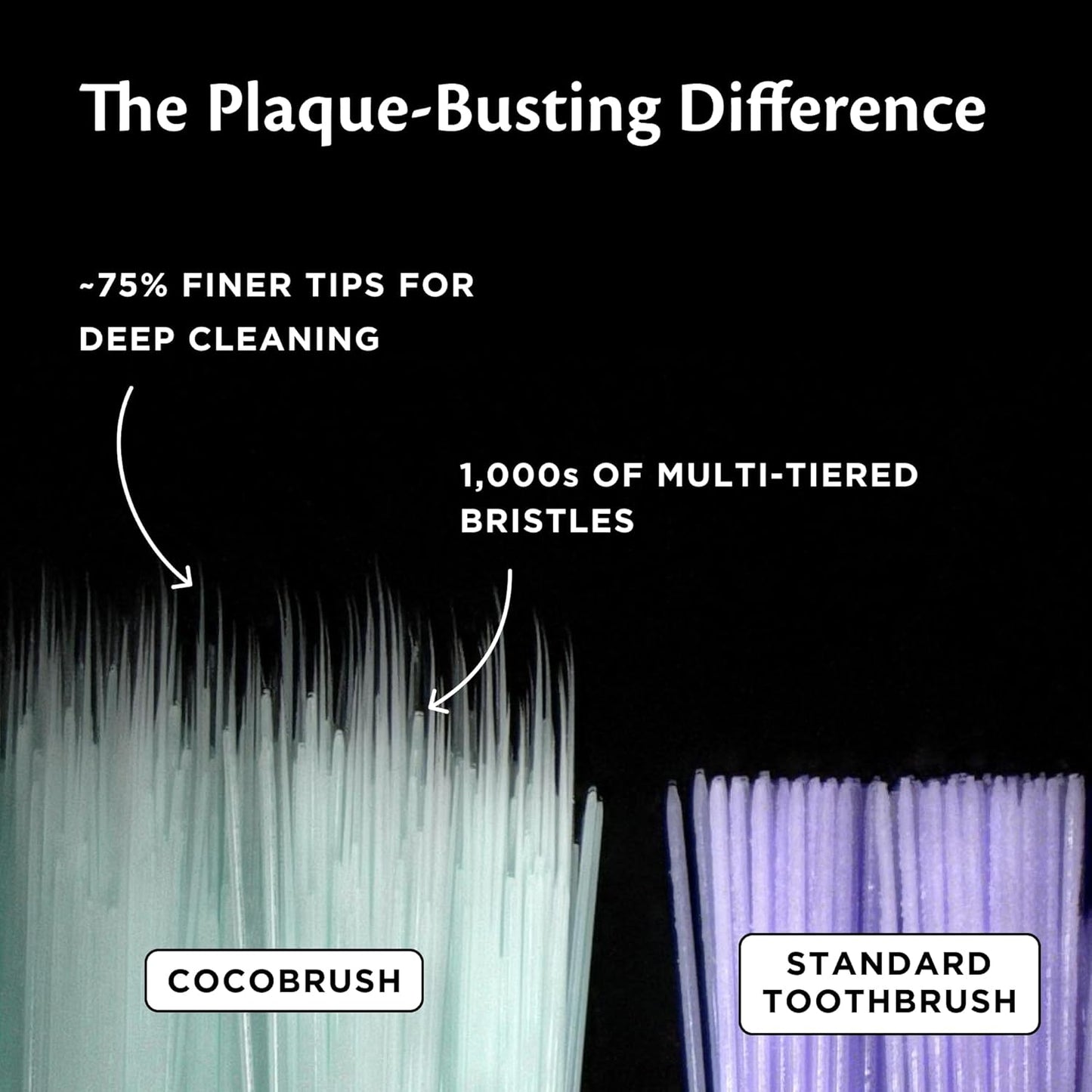 Cocofloss Cocobrush, Ultra-Soft Manual Toothbrush, Dentist-Designed, Gentle on Gums, Made from Recycled Plastic, Limoncello Yellow