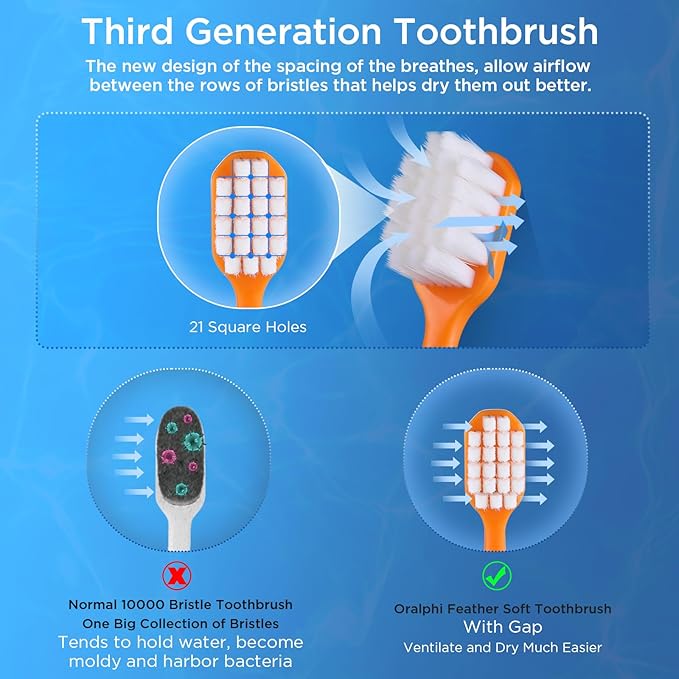 Extra Soft Toothbrush for Sensitive Gums, Wide Head Soft Bristle Toothbrush with 10000 Soft Flossing Micro Nano Bristles for Adults, Pregnant Women, Elderly, Braces