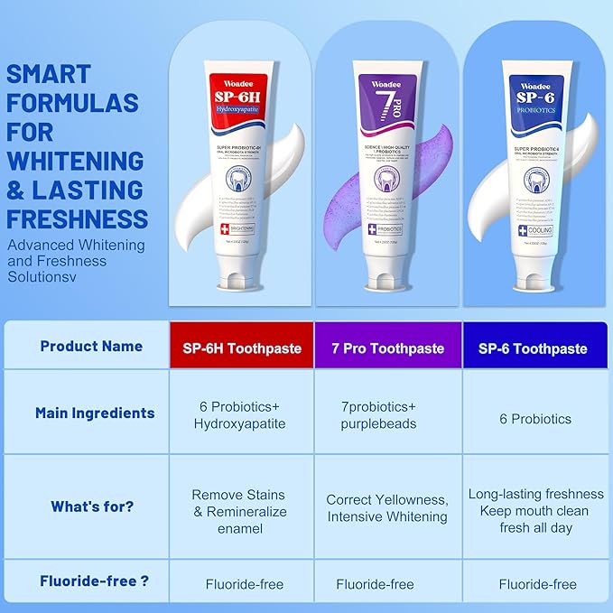 SP-6 Toothpaste Set, 6 Probiotics for Whitening & Cooling Fresh Breath, 7- Pro Intense Whitening, Fluoride-Free, Deep Brigthtening & Freshness (2 Tubes, Red +Purple)