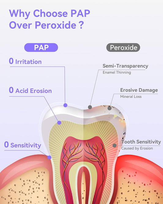 Pap Teeth Whitening Toothpaste, Hydroxyapatite Enamel Repair for Sensitive Teeth & Gums, Fluoride-Free, 28 Days Brightening, Flower Mint, 2.6oz (Pack of 4)