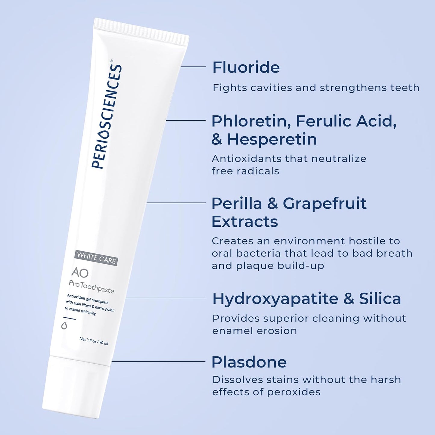 PerioSciences AO Pro Post Whitening Toothpaste with Nano Hydroxyapatite, Remineralizing, 3 fl oz / 90ml - Pack of 2