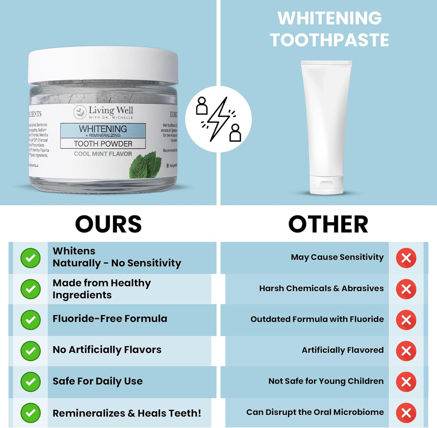 Living Well with Dr. Michelle Remineralizing & Whitening Tooth Powder Cool Mint | Fluoride-Free Hydroxyapatite Formula | Supports Enamel Strength and Natural Whitening