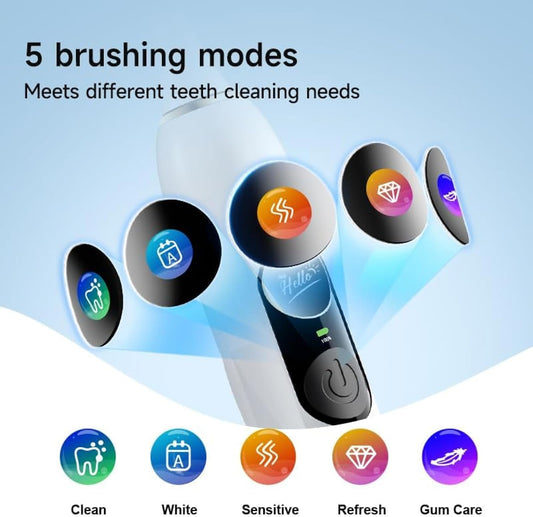 V3 Sonic Electric Toothbrush for Adults - Dual Display, 5 Cleaning Modes, Up to 200 Days Battery on a Single Charge, 4 Brush Heads & IPX7 Waterproof Design