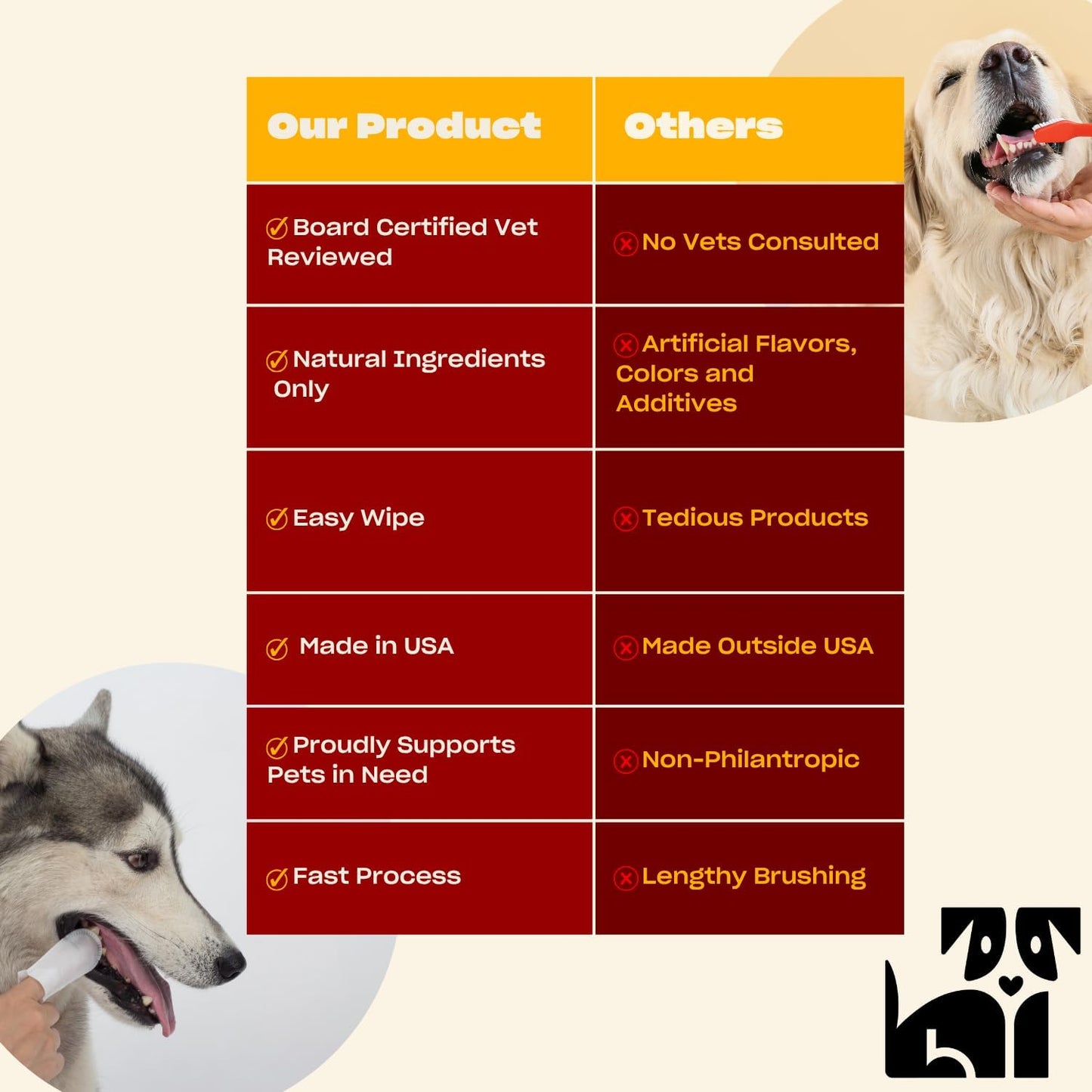 OH NORMAN! Dog Dental Wipes - Vet-Approved Pet Dental Finger Wipes for Oral Hygiene & Fresh Breath - Alternative to Finger Toothbrush for Dogs - No Fuss Dog Cleaning Supplies for Daily Use - 50 pcs